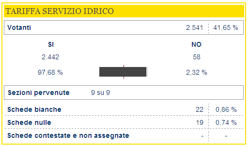 Fonte: Ministero dell'Interno Fonte: Ministero dell'Interno