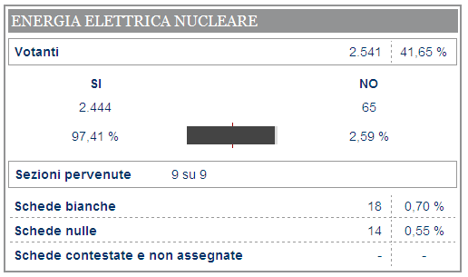 Fonte: Ministero dell'Interno Fonte: Ministero dell'Interno